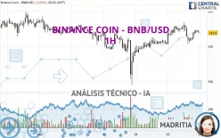 BINANCE COIN - BNB/USD - 1H