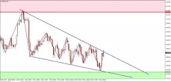 GBP/JPY - 4H