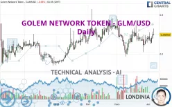 GOLEM - GLM/USD - Daily