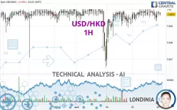 USD/HKD - 1H