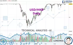 USD/HKD - Daily