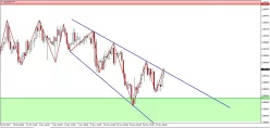 USD/CHF - 4H