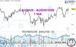 AUDIUS - AUDIO/USD - 1 Std.