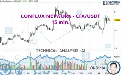 CONFLUX NETWORK - CFX/USDT - 15 min.