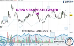 D/B/A SIBANYE-STILLWATER - 1H