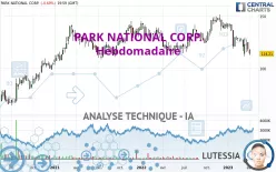 PARK NATIONAL CORP. - Hebdomadaire