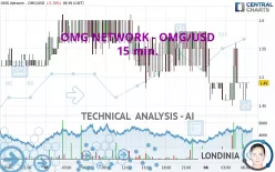 OMG NETWORK - OMG/USD - 15 min.