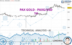 PAX GOLD - PAXG/USD - 1H