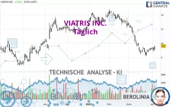 VIATRIS INC. - Täglich