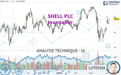 SHELL PLC - Journalier