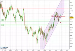 USD/CHF - Dagelijks