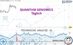 QUANTUM GENOMICS - Täglich