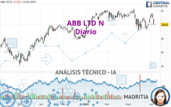ABB LTD N - Diario
