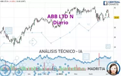 ABB LTD N - Diario