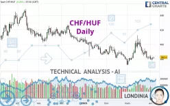 CHF/HUF - Daily