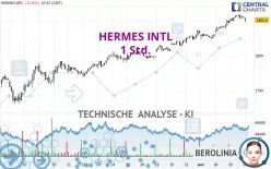 HERMES INTL - 1 Std.