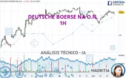 DEUTSCHE BOERSE NA O.N. - 1H