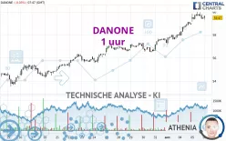 DANONE - 1 uur