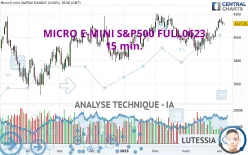 MICRO E-MINI S&amp;P500 FULL0325 - 15 min.