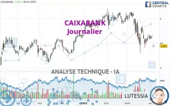 CAIXABANK - Giornaliero