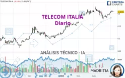 TELECOM ITALIA - Journalier