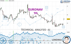 EURONAV - 1H