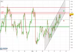 GBP/USD - 4 uur