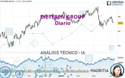 DIETEREN GROUP - Diario