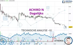 ACHIKO N - Dagelijks