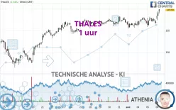 THALES - 1 uur