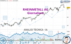 RHEINMETALL AG - Giornaliero