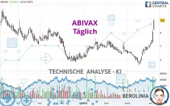 ABIVAX - Täglich