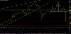 USD/CAD - 15 min.