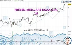 FRESEN.MED.CARE AG INH ON - 1H