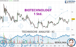 BIOTECHNOLOGY - 1 Std.