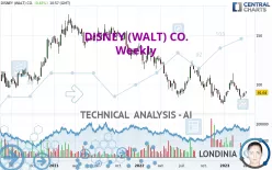 DISNEY (WALT) CO. - Weekly