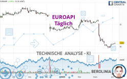 EUROAPI - Täglich