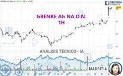 GRENKE AG NA O.N. - 1H