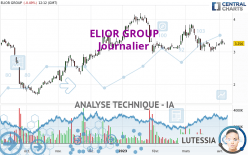 ELIOR GROUP - Daily