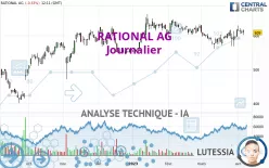 RATIONAL AG - Journalier