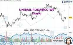 UNIBAIL-RODAMCO-WE - Diario