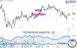 WDP - Dagelijks