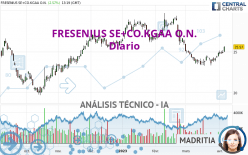 FRESENIUS SE+CO.KGAA O.N. - Diario