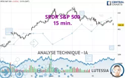 SPDR S&amp;P 500 - 15 min.