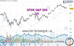 SPDR S&amp;P 500 - 1H