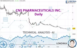 CNS PHARMACEUTICALS INC. - Daily