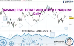 NASDAQ REAL ESTATE AND OTHER FINANCIAL - Daily