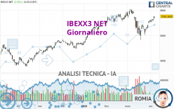 IBEXX3 NET - Giornaliero