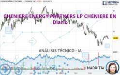 CHENIERE ENERGY PARTNERS LP - Diario
