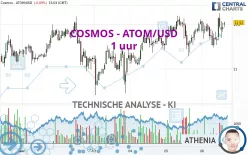 COSMOS - ATOM/USD - 1 uur